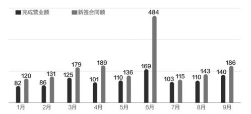 前10月中企對外承包工程新簽合同額達1843億美元，養(yǎng)老服務(wù)領(lǐng)域展現(xiàn)新機遇