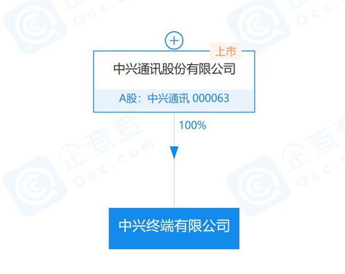 中興通訊落子四川，終端新公司注入通信建設新動能