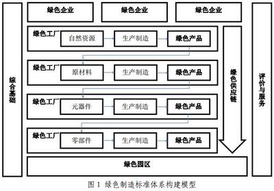 《綠色制造標準體系建設(shè)指南》出臺，通信建設(shè)邁向綠色新時代