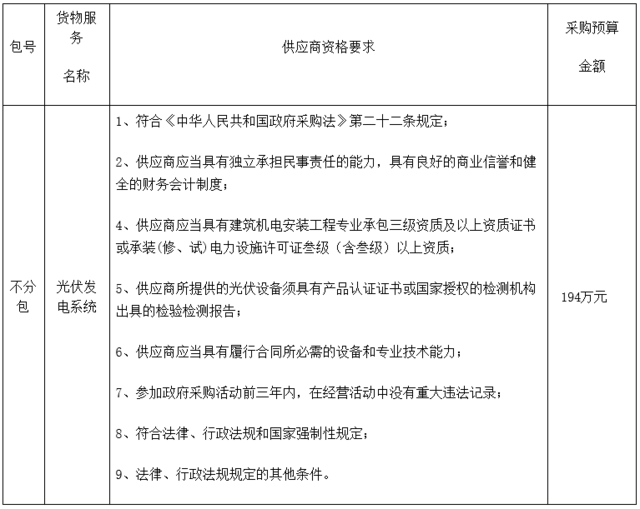 山東郯城縣歸昌鄉194萬元光伏扶貧項目招標公告 —— 專業承包機會