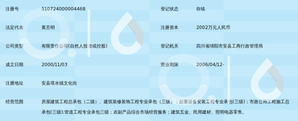 綿陽市圣鼎建筑——專業承包領域的實力派企業